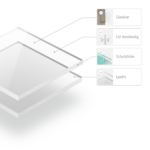 Acrylglas XT Platte transparent - Spezifikationen
